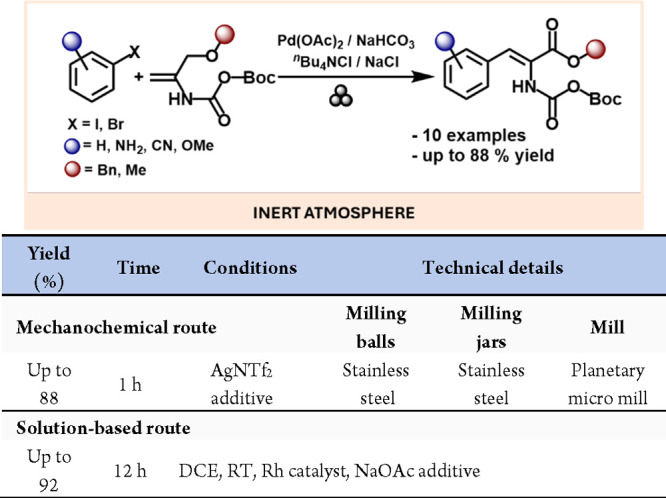 Scheme 37