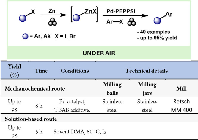 Scheme 33