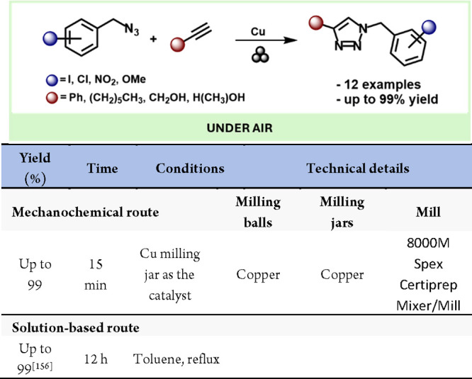 Scheme 41