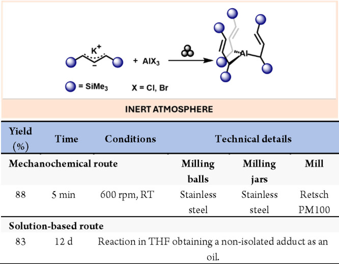 Scheme 9