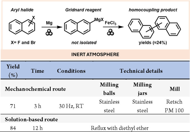 Scheme 5