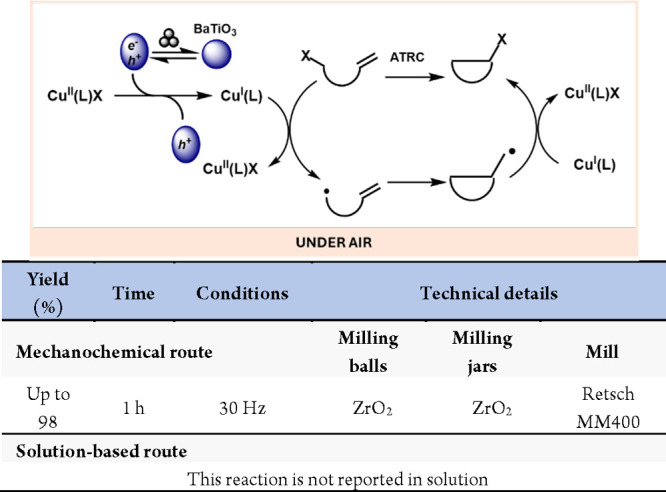 Scheme 58