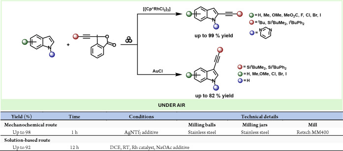 Scheme 36