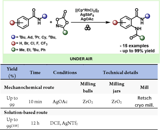 Scheme 42