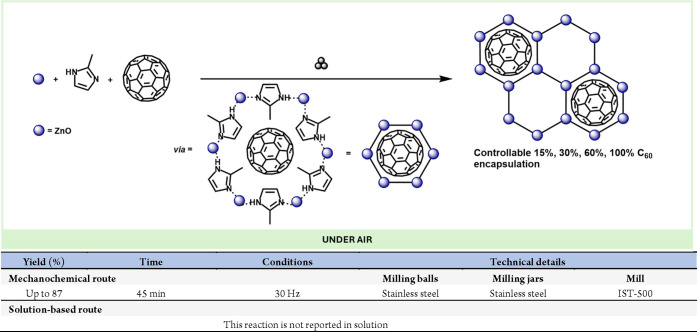 Scheme 61