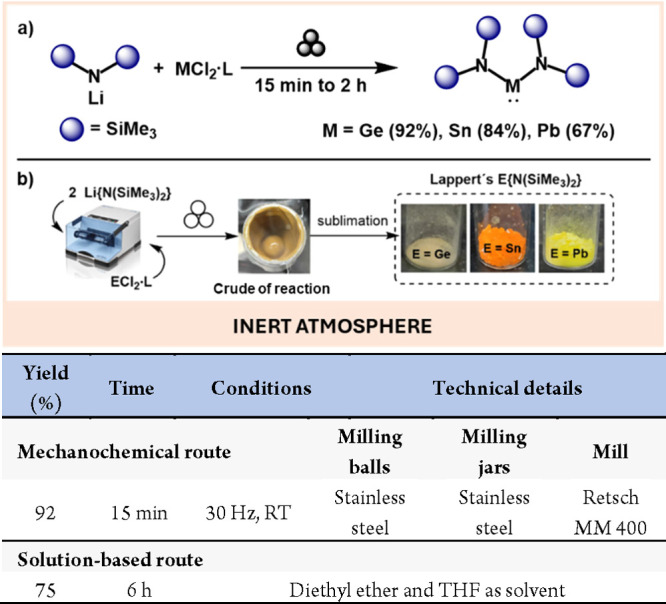 Scheme 14