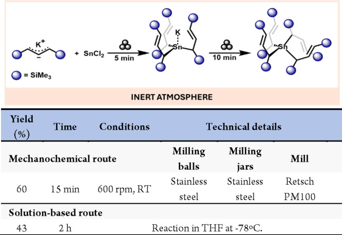 Scheme 13