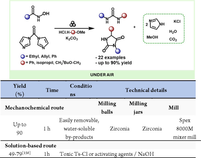 Scheme 31