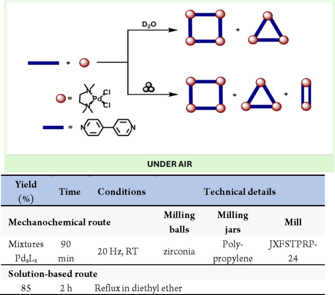 Scheme 25