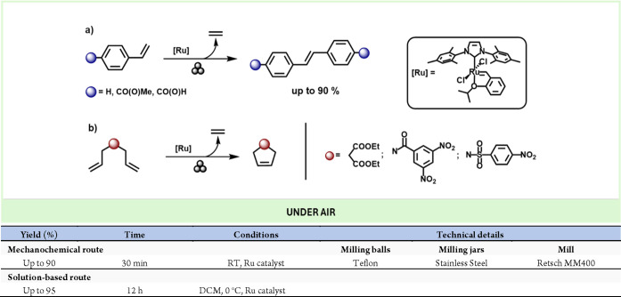 Scheme 35