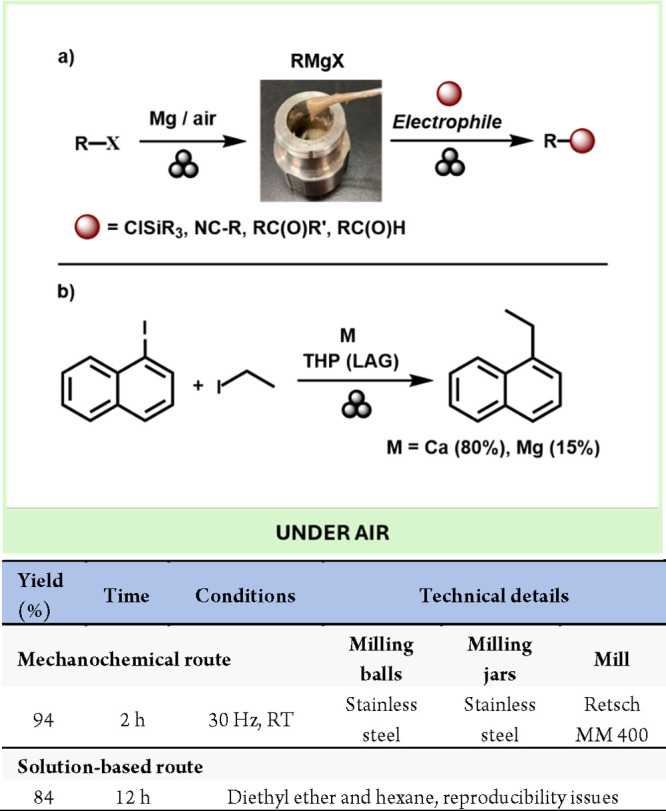 Scheme 7