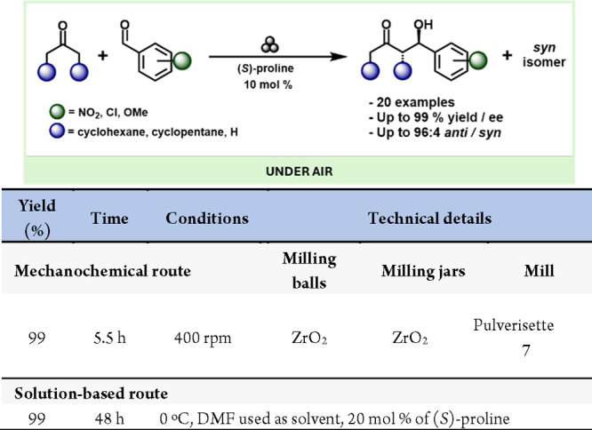 Scheme 51