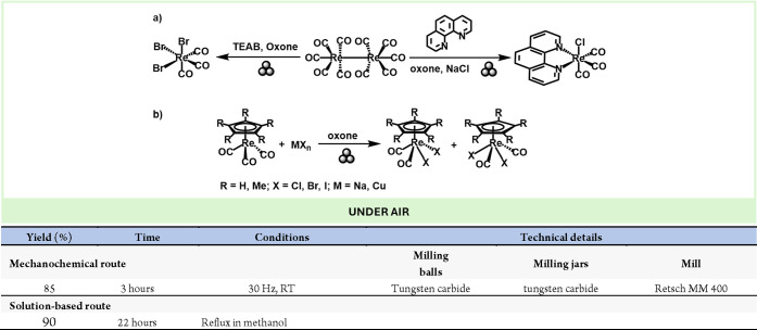 Scheme 20