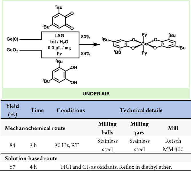 Scheme 12