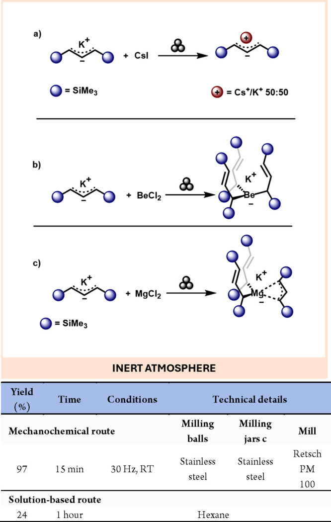 Scheme 3