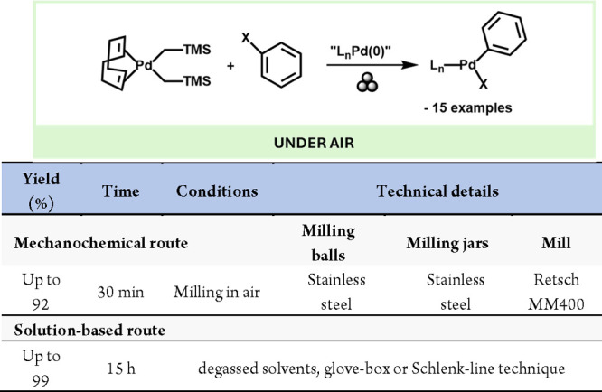 Scheme 44