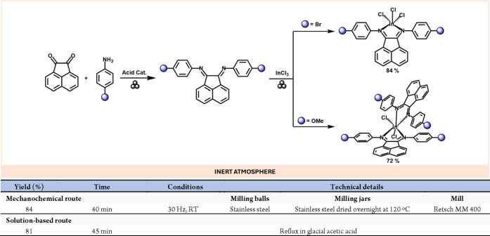 Scheme 11