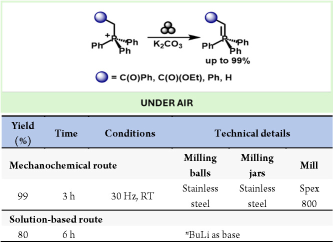 Scheme 15