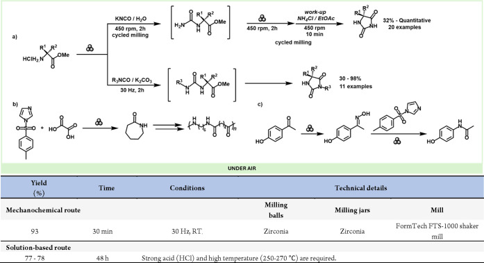 Scheme 29