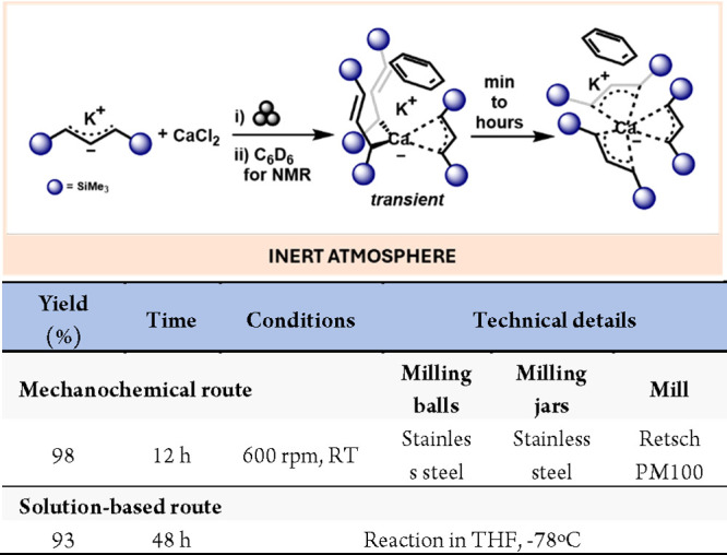 Scheme 8