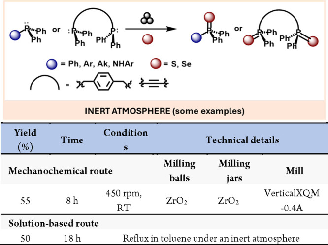 Scheme 17