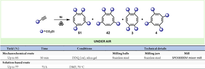 Scheme 43