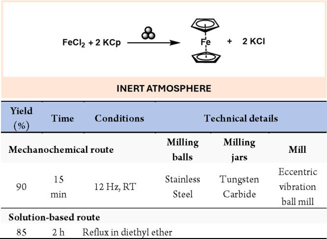 Scheme 21