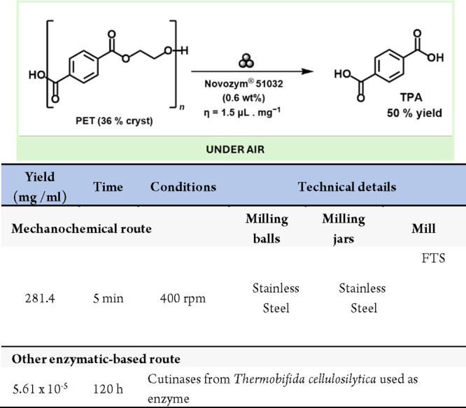 Scheme 50