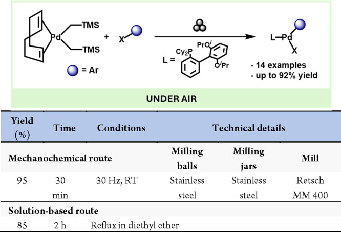 Scheme 24