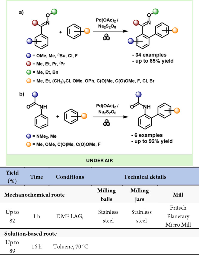 Scheme 45