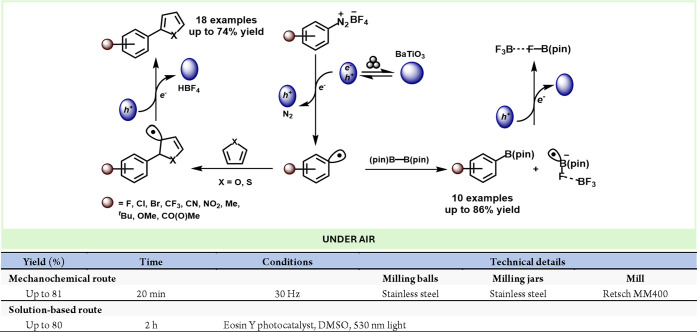 Scheme 56