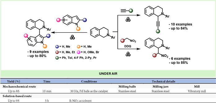 Scheme 47