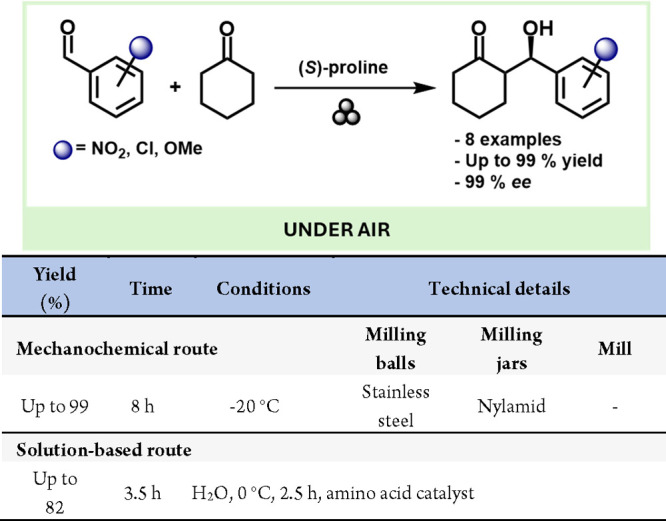 Scheme 34