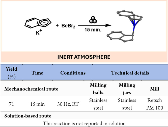 Scheme 4