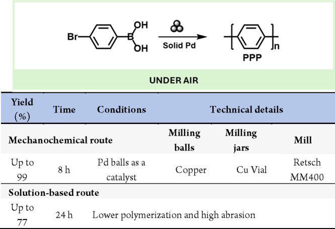 Scheme 46