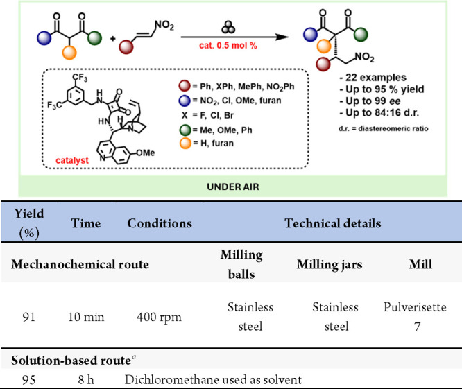 Scheme 52