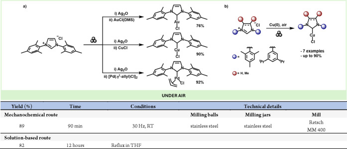 Scheme 26