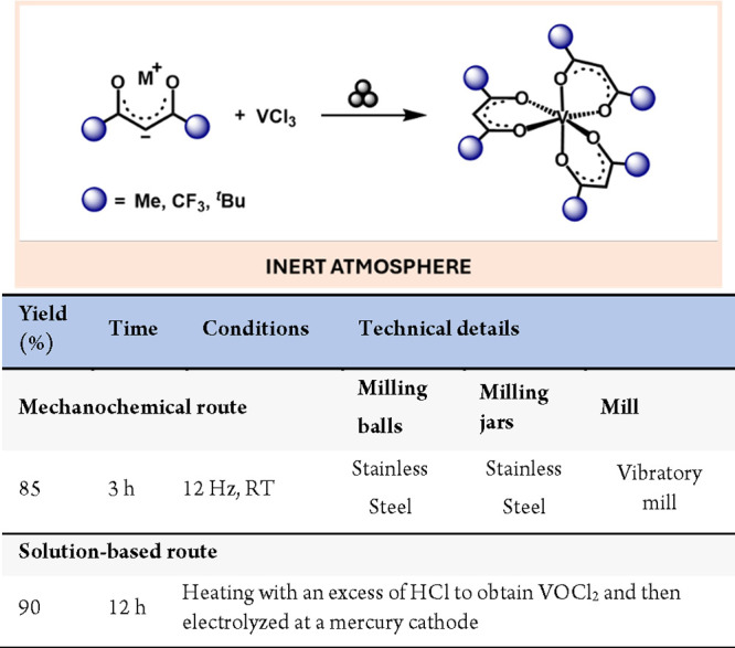 Scheme 19