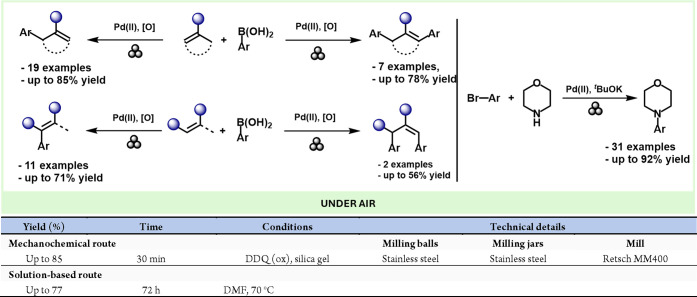 Scheme 38