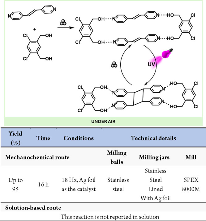 Scheme 55