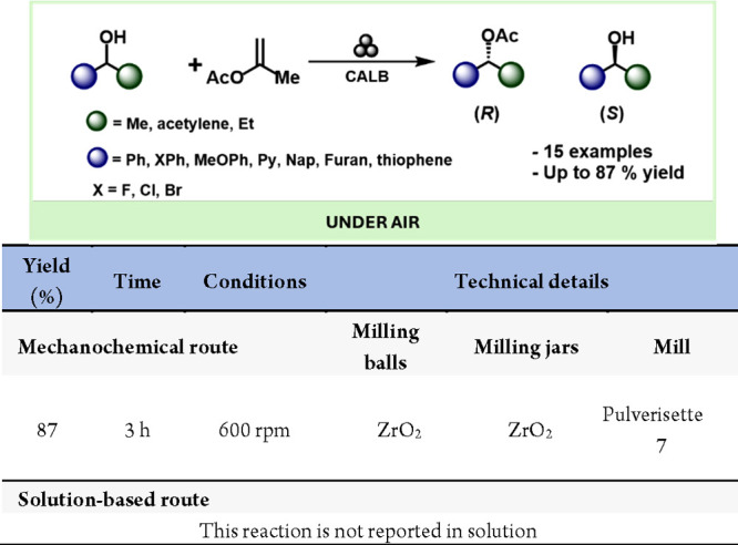 Scheme 49