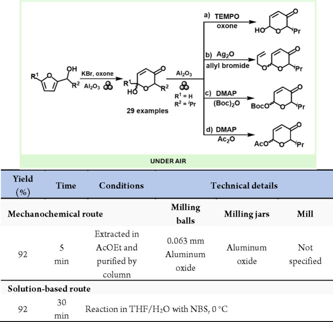 Scheme 30