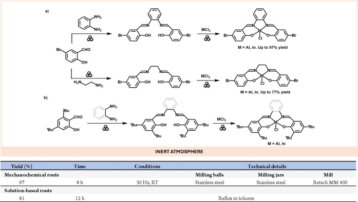 Scheme 10