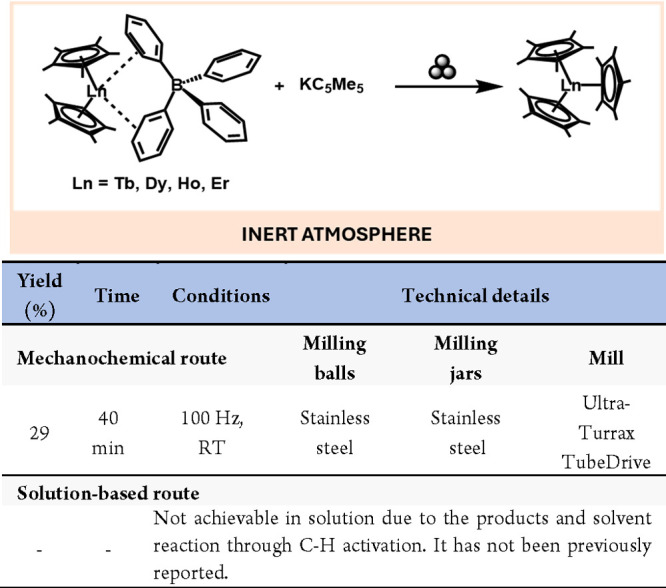 Scheme 28