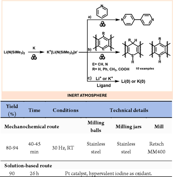 Scheme 2