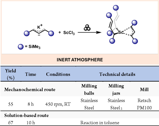 Scheme 18