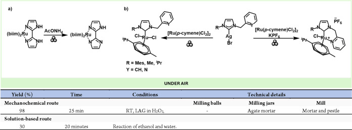 Scheme 22