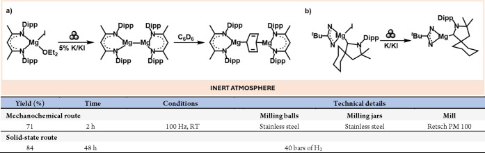 Scheme 6