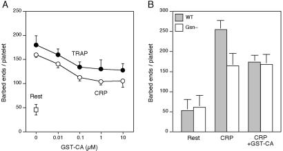 Fig 4.