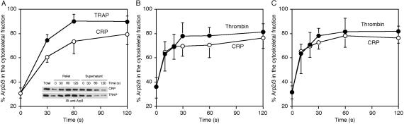 Fig 2.